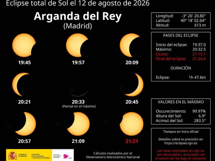 Arganda del Rey se prepara para vivir un eclipse solar histórico el próximo 12 de agosto: consulta los horarios y todas sus fases