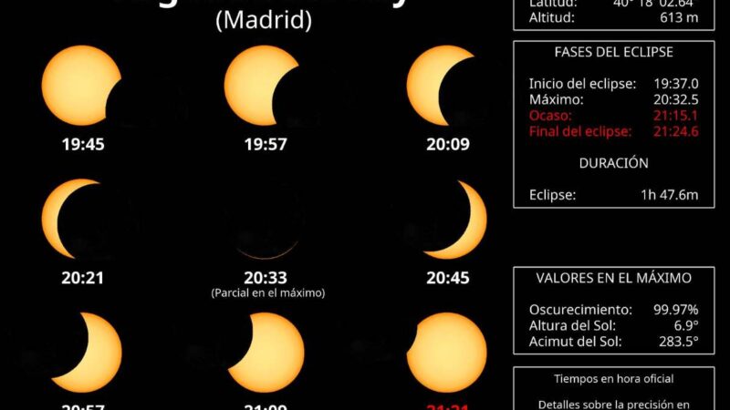 Arganda del Rey se prepara para vivir un eclipse solar histórico el próximo 12 de agosto: consulta los horarios y todas sus fases