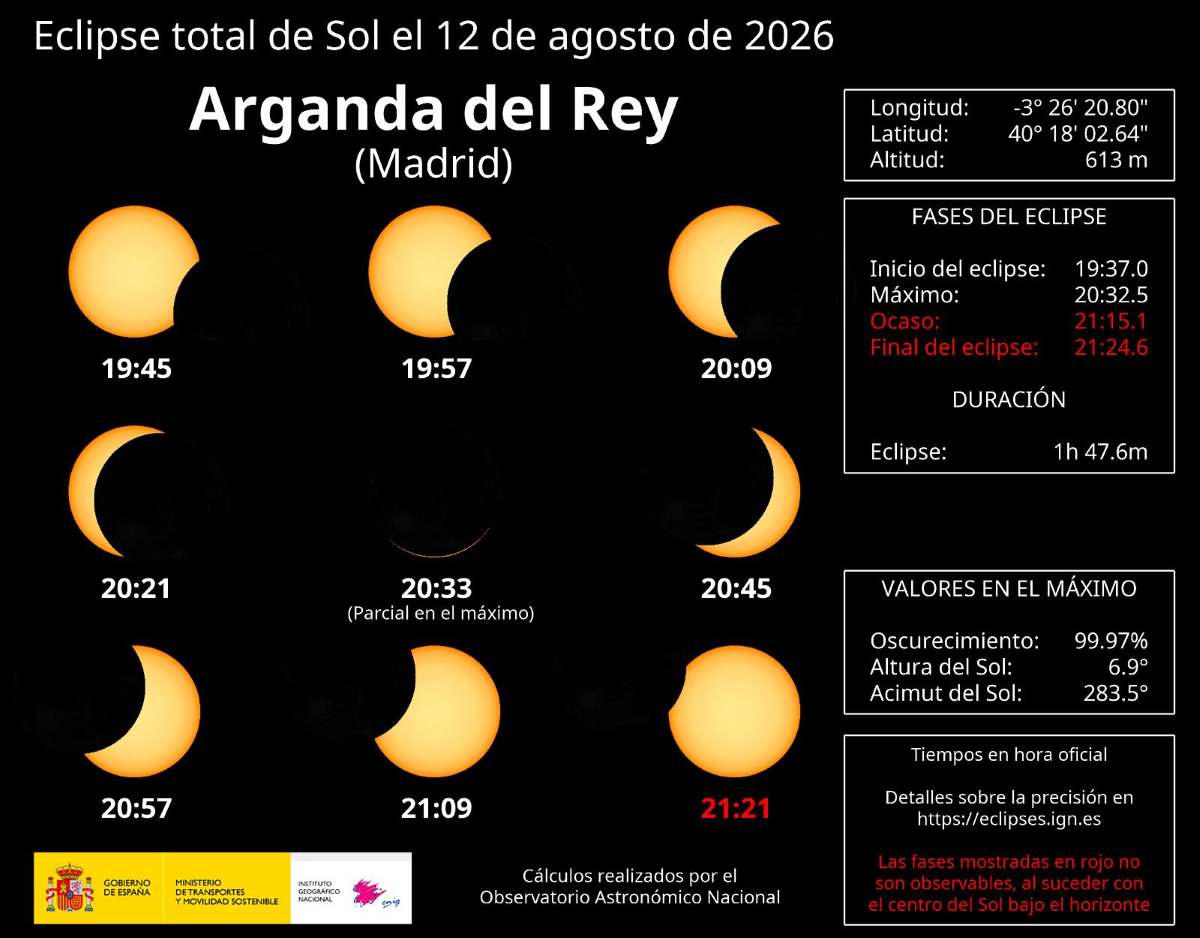 Arganda del Rey se prepara para vivir un eclipse solar histórico el próximo 12 de agosto: consulta los horarios y todas sus fases